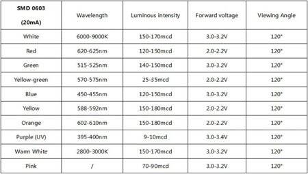 0603 (1615) RGB CA SMD LED - 4