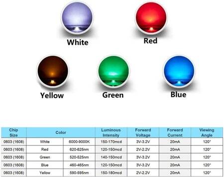 0603 (1615) SMD LED RGB CA - 2