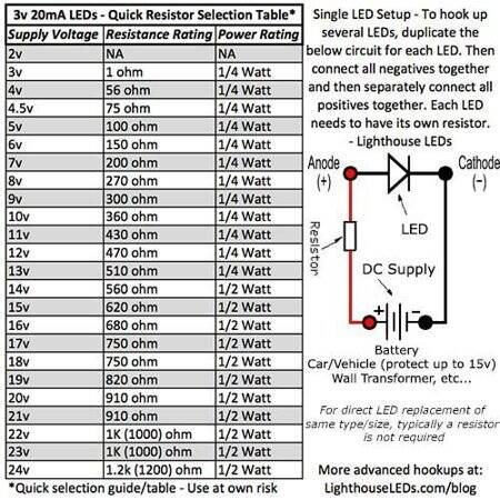 0805 (2012) SMD LED Red+Pure Green - 3