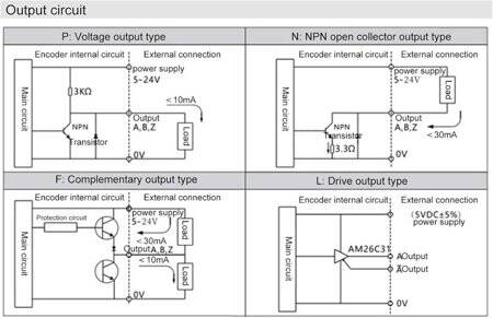 10mm İçi Boş Şaftlı 5-24V/DC 1000 Darbe Artımlı Fotoelektrik Döner Enkoder 5V Yön - 5