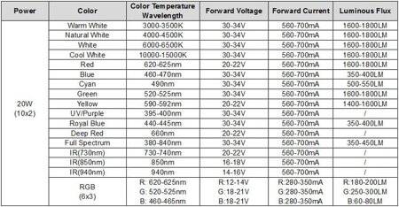 20W SMD High Power LED Bulb 850nm Infrared - 2