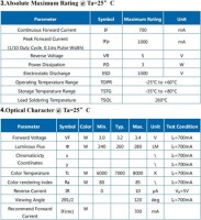 2835 0.5W 365-370nm Mor SMD LED - 5