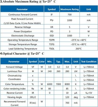 2835 0.5W 365-370nm Mor SMD LED - 5