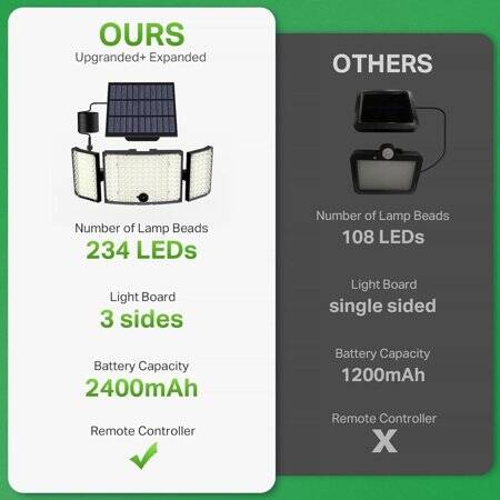 28mm Leg 234 Rectangular LED Water Clear Pure Green Use 3V 20mA - 3