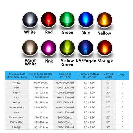28mm Leg 3mm LED Water Clear Red+Blue CA Use 2V 20mA - 3
