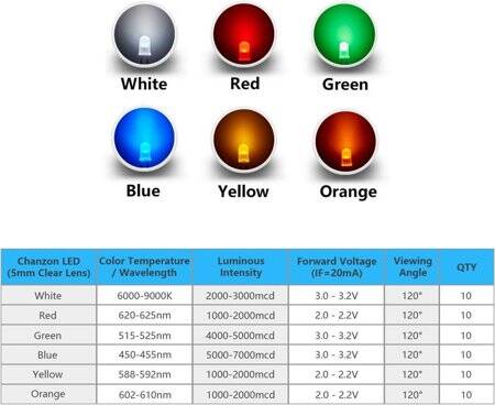 28mm Leg 5mm LED Water Clear Red+Yellow Green CA Use 2V 20mA - 2