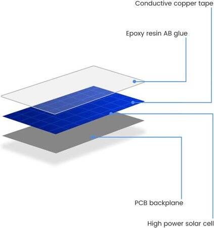 2V 160 MA Monocrystalline Drop Solar Panel Size:50x50mm - 8