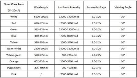 2V 20mA 5mm Pure Yeşil Düz Led 28mm Bacak Uzunluğu - 3