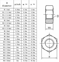 304 Stainless Steel Hexagon Nut M2-5 - 5