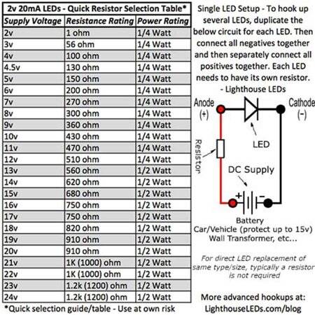 3528 (1210) Turuncu SMD LED - 3
