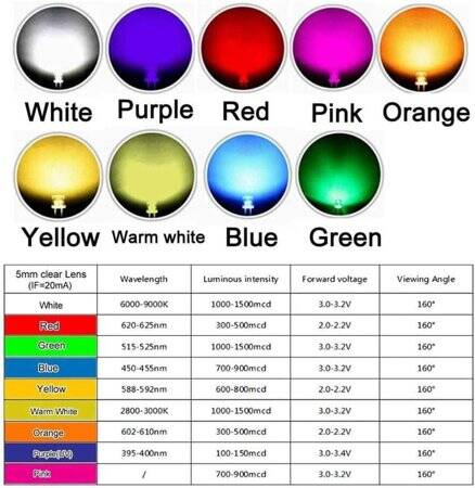 3V 20mA 5mm Sıcak Beyaz Düz Led 18mm Bacak Uzunluğu - 3