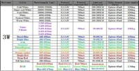 3W 4 Pin SMD POWER LED RGB - 2