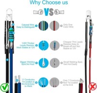 48-72V 3mm Water Clear Ice Blue LED Indicator Light With 20cm Cable - 2