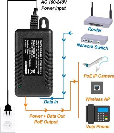 48V 0.5A Gigabit PoE Injector CN Plug - 4