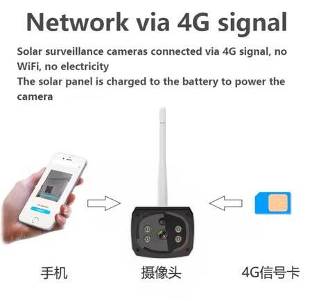 4G Solar Wireless WIFI Surveillance Camera 4G EU Version - Without Battery - 5