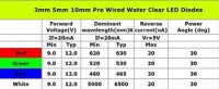 5-9V 3mm Water Clear Red LED Indicator Light With 20cm Cable - 5