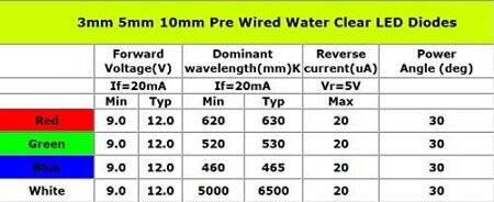 5-9V 3mm Water Clear Red LED Indicator Light With 20cm Cable - 5