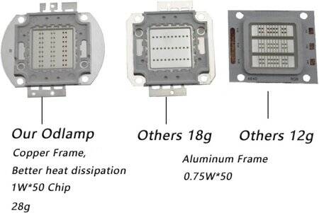 50W SMD High Power LED Bulb Yellow - 5