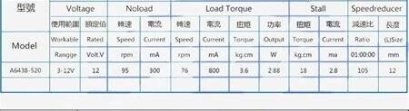 6438-520 DC12V 95RPM Brushed DC Speed Reducer Motor - 5