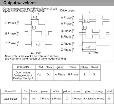 6mm 5-24V/DC 200 Darbe PNP Artımlı Fotoelektrik Döner Enkoder - 5