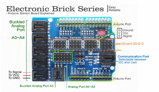 Arduino Uno V5.0 Sensor Shield - 2