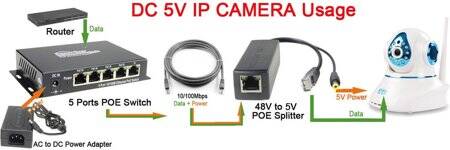 DC5.5x2.1mm 100M PoE Splitter 48V To 5V 2.4A - 3