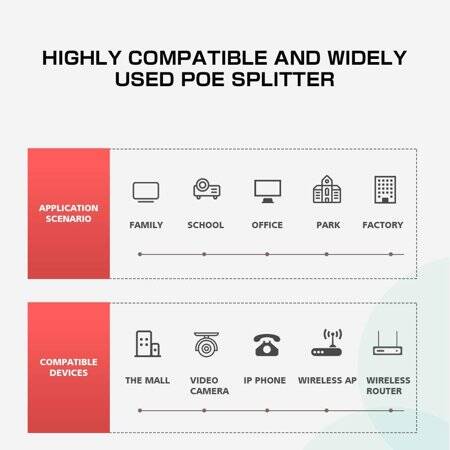 DC5.5x2.1mm Gigabit PoE Splitter 48V To 12V 2A - 6