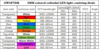 Diffused 18mm Leg 234 Rectangular LED Green Use 2V 20mA - 4