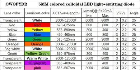 Diffused 18mm Leg 234 Rectangular LED Green Use 2V 20mA - 4