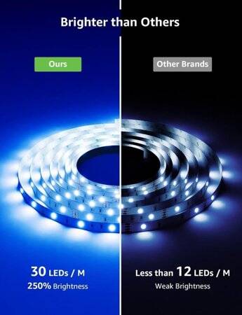 Epoksi Mavi 5050 12V SMD LED Şerit 60 LED/Metre Esnek 5 Metrelik Makara - 2