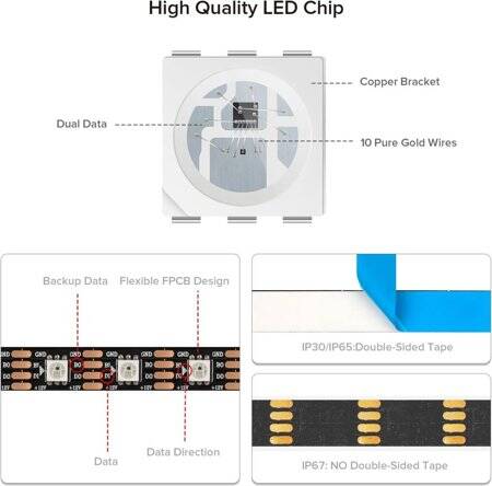 Epoxy 12V WS2815 RGB5050 Black SMD LED Strip 60 LED/Meter Flexible 5M/Roll IP65 - 5