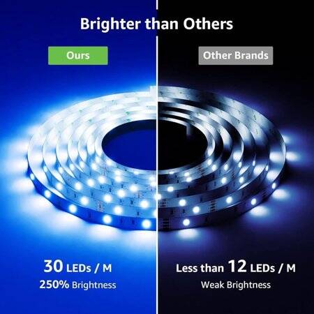 Epoxy White 5050 12V SMD LED Strip 60 LED/Meter Flexible 5M/Roll - 2