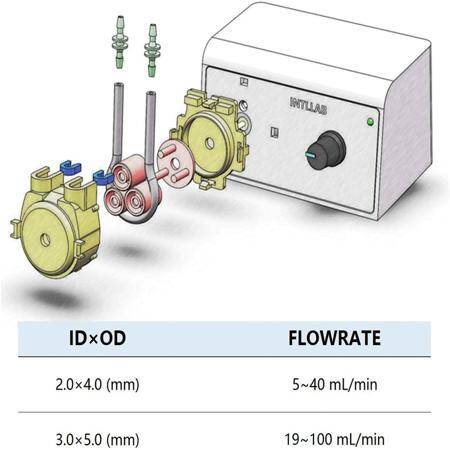 INTLLAB Type L 12V Silicone Tube Liquid Pump ID:2mm-OD:4mm- 5-40 mL/Min. - 2