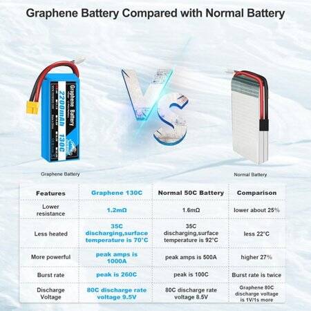 Kırmızı 2200 MAH 2 S 7.4 V 35C Yüksek Güç Yüksek Kaliteli Model Uçak LIPO Pil T Dişi - 4