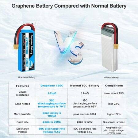Kırmızı 2200 MAH 3 S 11.1 V 35C Yüksek Güç Yüksek Kaliteli Model Uçak LIPO Pil XT60 Dişi - 4