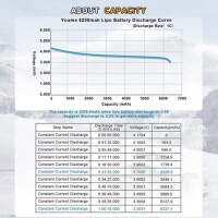Kırmızı 3300 MAH 2 S 7.4 V 25C Yüksek Güç Yüksek Kaliteli Model Uçak LIPO Pil JST Dişi - 2