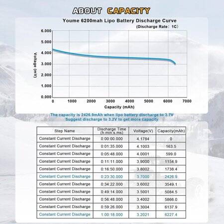 Kırmızı 3300 MAH 2 S 7.4 V 25C Yüksek Güç Yüksek Kaliteli Model Uçak LIPO Pil JST Dişi - 2