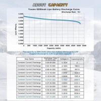 Kırmızı 5200 MAH 3 S 11.1 V 25C Yüksek Güç Yüksek Kaliteli Model Uçak LIPO Pil JST Dişi - 2