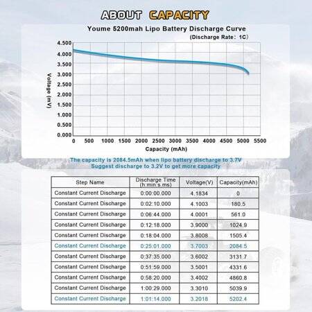 Kırmızı 5200 MAH 3 S 11.1 V 25C Yüksek Güç Yüksek Kaliteli Model Uçak LIPO Pil JST Dişi - 2