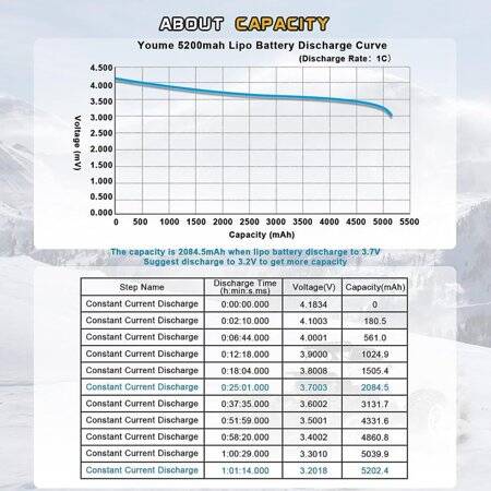 Kırmızı 5200 MAH 3 S 11.1 V 25C Yüksek Güç Yüksek Kaliteli Model Uçak LIPO Pil XT60 Dişi - 2