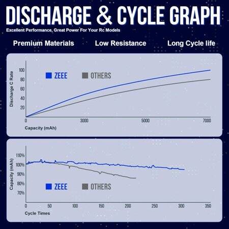 Kırmızı 5200 MAH 3 S 11.1 V 35C Yüksek Güç Yüksek Kaliteli Model Uçak LIPO Pil JST Dişi - 4