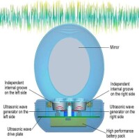 Kırmızı Ultrasonik Kontakt Lens Temizleyici Mini Gözlük Temizleme Makinesi - 3