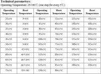 KSD9700/BK05-BB1D 5A 250V PlasticTemperature Control Switch - 100C Normally Open - 4