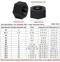 M14 Black Hexagonal Nylon Nut - 4
