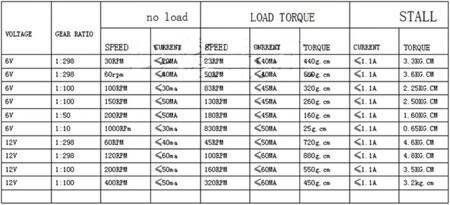 N20-M4 X 55 6V 150RPM Coarse And Long Reduction Motor N20 Screw Geared Motor Miniature Thread Motor - 5