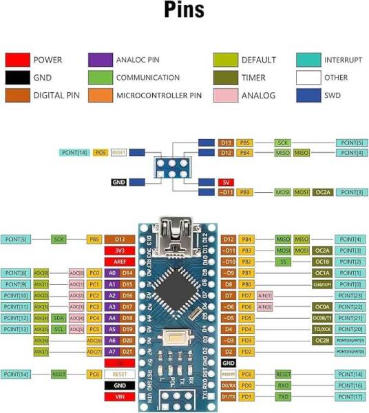 Nano V3.0 FT232 Chip Development Board Atmega328P-AU - 2