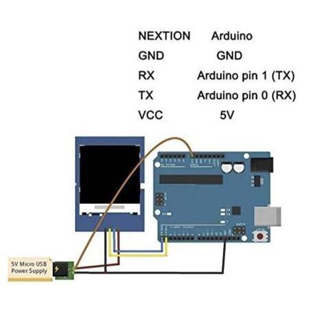 NX3224T028 HMI TFT LCD 2.8