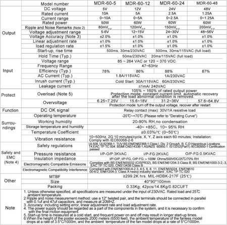 Orijinal Delta DRP024V60W1AA Kılavuz Ray Anahtarlama Güç Kaynağı - 5