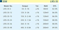 Orijinal Tayvan MEAN WELL LRS-35-12 Güç Kaynağı - 4