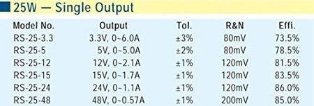 Orijinal Tayvan MEAN WELL RS-25-48 Güç Kaynağı - 4